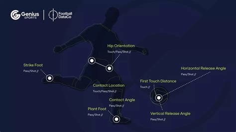 Genius Sports – Official Sports Data, Technology and Feeds.
